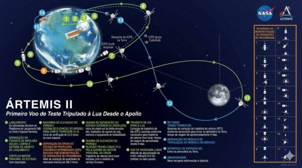 ‘Oro para que Deus abençoe’, diz astronauta que lidera missão da NASA na lua